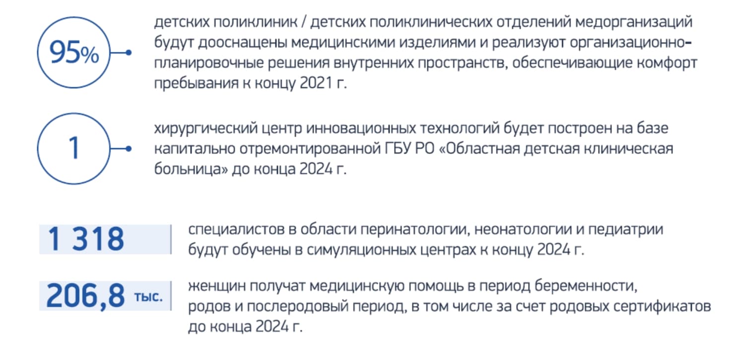 Детское здравоохранение