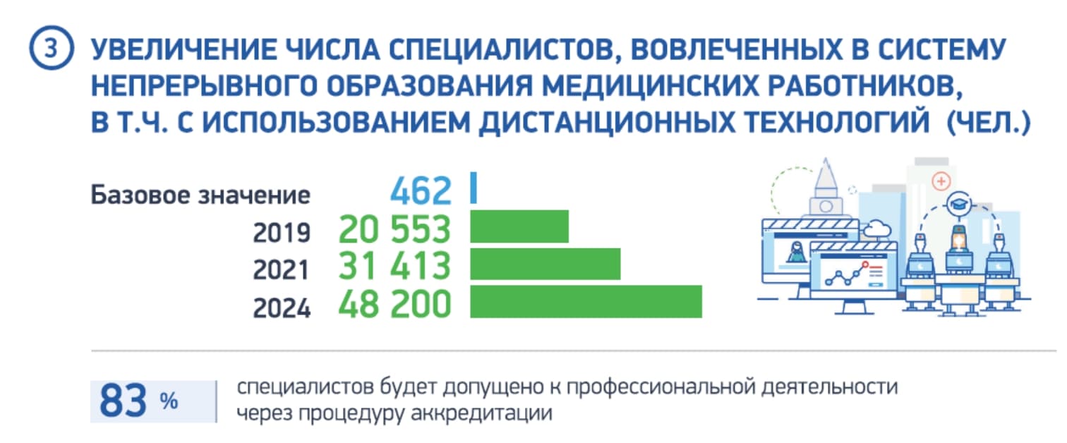 Обеспечение медицинских организаций системы здравоохранения квалифицированными кадрами