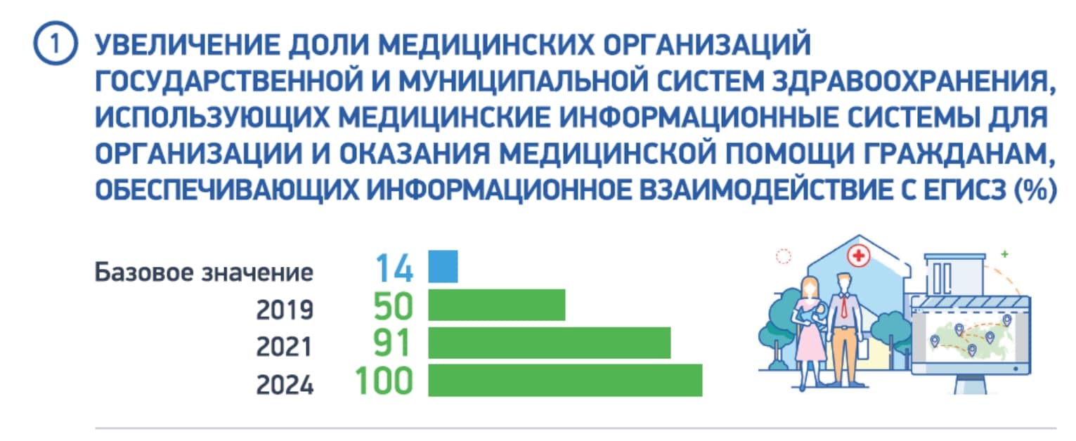 Обеспечение медицинских организаций системы здравоохранения квалифицированными кадрами