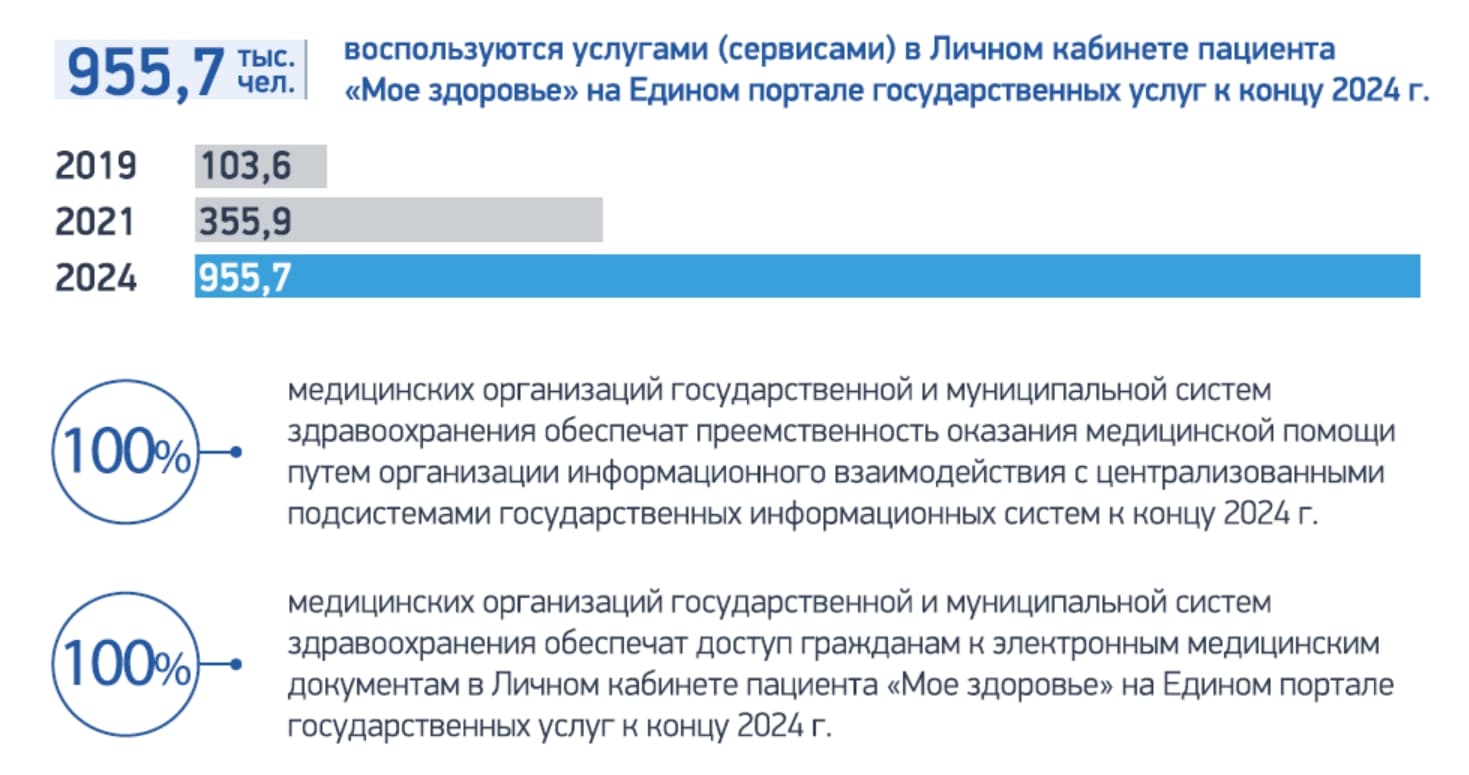 Обеспечение медицинских организаций системы здравоохранения квалифицированными кадрами